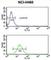 NEDD4 E3 Ubiquitin Protein Ligase antibody, abx034578, Abbexa, Western Blot image 