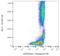 CD58 Molecule antibody, LS-C46287, Lifespan Biosciences, Flow Cytometry image 