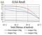 Cold Inducible RNA Binding Protein antibody, NBP2-61734, Novus Biologicals, Enzyme Linked Immunosorbent Assay image 