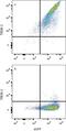 Triggering Receptor Expressed On Myeloid Cells 2 antibody, FAB17291N, R&D Systems, Flow Cytometry image 