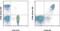 CD8b Molecule antibody, 50-5273-42, Invitrogen Antibodies, Flow Cytometry image 