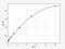 Glycogen Phosphorylase L antibody, EH3691, FineTest, Enzyme Linked Immunosorbent Assay image 