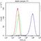 CD81 Molecule antibody, A01281-2, Boster Biological Technology, Flow Cytometry image 