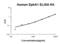 EPH Receptor A1 antibody, EK1796, Boster Biological Technology, Enzyme Linked Immunosorbent Assay image 