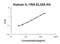 Interleukin-1 receptor antagonist protein antibody, FEK0782, Boster Biological Technology, Enzyme Linked Immunosorbent Assay image 