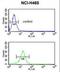 Serpin Family A Member 4 antibody, LS-C100659, Lifespan Biosciences, Flow Cytometry image 