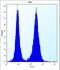 PHD finger-like domain-containing protein 5A antibody, LS-C163570, Lifespan Biosciences, Flow Cytometry image 