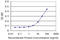 Reticulocalbin 1 antibody, LS-C198073, Lifespan Biosciences, Enzyme Linked Immunosorbent Assay image 