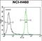 Xylosyltransferase 1 antibody, PA5-48449, Invitrogen Antibodies, Flow Cytometry image 