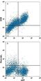 Growth Hormone Secretagogue Receptor antibody, MAB8370, R&D Systems, Flow Cytometry image 