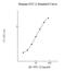 Stanniocalcin 2 antibody, NBP2-60603, Novus Biologicals, Enzyme Linked Immunosorbent Assay image 