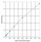 Leptin antibody, ADI-900-015A, Enzo Life Sciences, Enzyme Linked Immunosorbent Assay image 