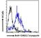 NLR Family Pyrin Domain Containing 3 antibody, GTX89829, GeneTex, Flow Cytometry image 