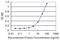 Methionine Sulfoxide Reductase B2 antibody, MA5-21370, Invitrogen Antibodies, Enzyme Linked Immunosorbent Assay image 