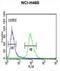 Isocitrate Dehydrogenase (NAD(+)) 3 Gamma antibody, abx034520, Abbexa, Flow Cytometry image 