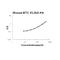 Betacellulin antibody, EK1193, Boster Biological Technology, Enzyme Linked Immunosorbent Assay image 