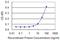 Secretogranin V antibody, H00006447-M02, Novus Biologicals, Enzyme Linked Immunosorbent Assay image 