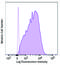 CD66a/c/e antibody, 342313, BioLegend, Flow Cytometry image 