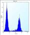 Ribosomal RNA Processing 36 antibody, PA5-24273, Invitrogen Antibodies, Flow Cytometry image 