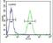 Forkhead Box C2 antibody, PA5-24588, Invitrogen Antibodies, Flow Cytometry image 