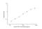 Cholesteryl Ester Transfer Protein antibody, NBP2-75240, Novus Biologicals, Enzyme Linked Immunosorbent Assay image 