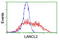 LanC Like 2 antibody, LS-C175170, Lifespan Biosciences, Flow Cytometry image 