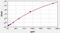 S100 Calcium Binding Protein B antibody, EH0543, FineTest, Enzyme Linked Immunosorbent Assay image 