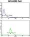 Protein C Receptor antibody, GTX81959, GeneTex, Flow Cytometry image 