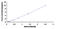 BPI Fold Containing Family A Member 1 antibody, MBS2020336, MyBioSource, Enzyme Linked Immunosorbent Assay image 