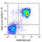 CD20 antibody, 150410, BioLegend, Flow Cytometry image 