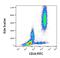 CD24 Molecule antibody, GTX74946, GeneTex, Flow Cytometry image 