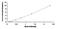 Cathepsin G antibody, MBS2019398, MyBioSource, Enzyme Linked Immunosorbent Assay image 