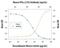 Interferon alpha-1 antibody, AF1083, R&D Systems, Western Blot image 