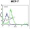 SRC-1 antibody, LS-C203762, Lifespan Biosciences, Flow Cytometry image 