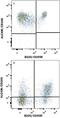 Activated Leukocyte Cell Adhesion Molecule antibody, FAB1172A, R&D Systems, Flow Cytometry image 