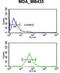 TCF3 Fusion Partner antibody, GTX80425, GeneTex, Flow Cytometry image 