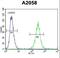GRB2 Associated Binding Protein Family Member 4 antibody, LS-C166310, Lifespan Biosciences, Flow Cytometry image 