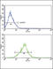 Apolipoprotein L1 antibody, LS-C156424, Lifespan Biosciences, Flow Cytometry image 