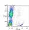 Integrin Subunit Alpha 2b antibody, GTX22211, GeneTex, Flow Cytometry image 