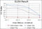 Killer Cell Lectin Like Receptor D1 antibody, abx011233, Abbexa, Enzyme Linked Immunosorbent Assay image 