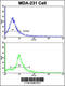 Nucleoporin 62 antibody, 62-947, ProSci, Flow Cytometry image 