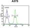 Deoxyribose-Phosphate Aldolase antibody, GTX81043, GeneTex, Flow Cytometry image 