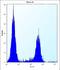 Ribosomal RNA Processing 36 antibody, LS-C168698, Lifespan Biosciences, Flow Cytometry image 