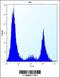 Cytochrome P450 Family 20 Subfamily A Member 1 antibody, 56-553, ProSci, Flow Cytometry image 