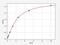 Complement regulatory protein Crry antibody, EM0816, FineTest, Enzyme Linked Immunosorbent Assay image 