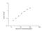 Procalcitonin antibody, NBP2-81212, Novus Biologicals, Enzyme Linked Immunosorbent Assay image 