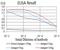 Nuclear Receptor Subfamily 1 Group I Member 2 antibody, NBP2-61816, Novus Biologicals, Enzyme Linked Immunosorbent Assay image 