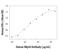 Natural Cytotoxicity Triggering Receptor 2 antibody, AF2249, R&D Systems, Enzyme Linked Immunosorbent Assay image 