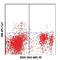 c-Kit antibody, 105826, BioLegend, Flow Cytometry image 