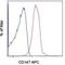 Basigin (Ok Blood Group) antibody, 17-1472-41, Invitrogen Antibodies, Flow Cytometry image 